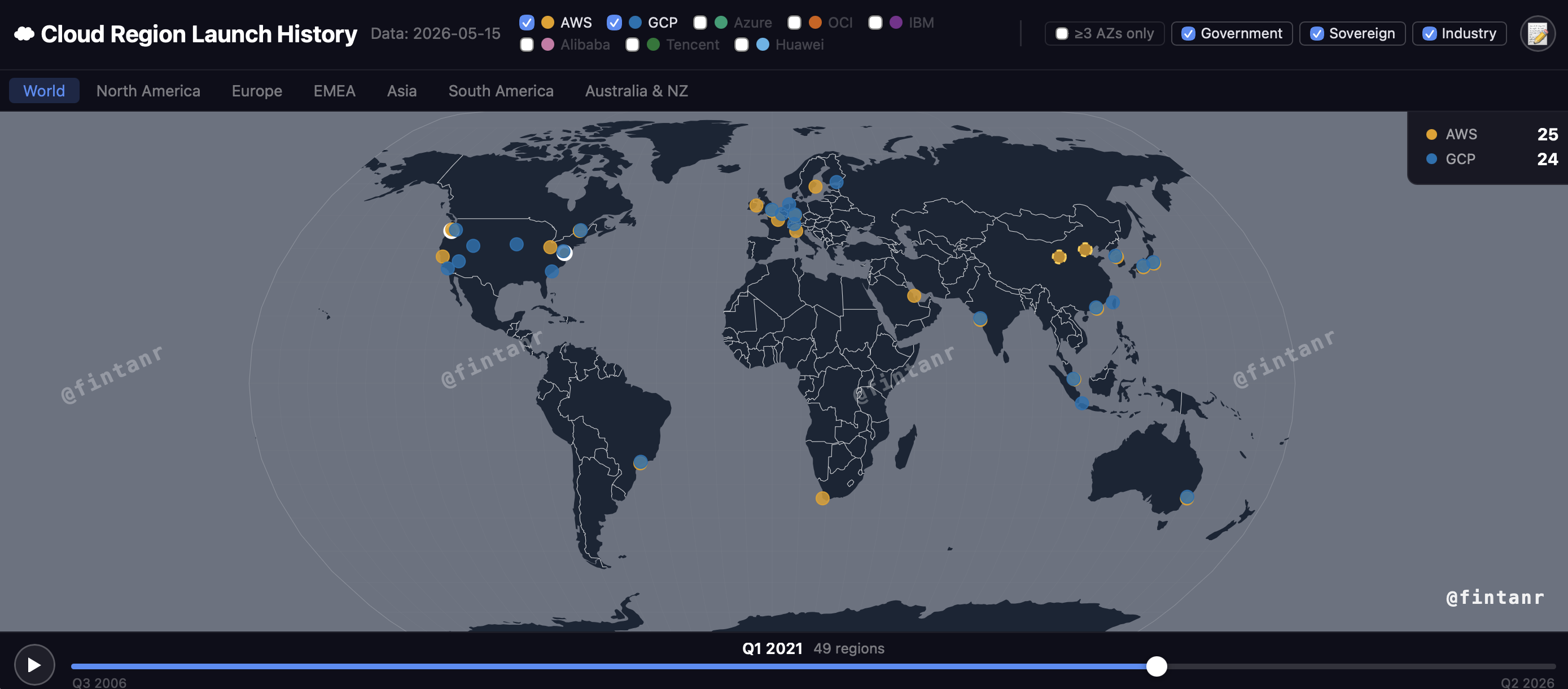 AWS and GCP Q1 2021